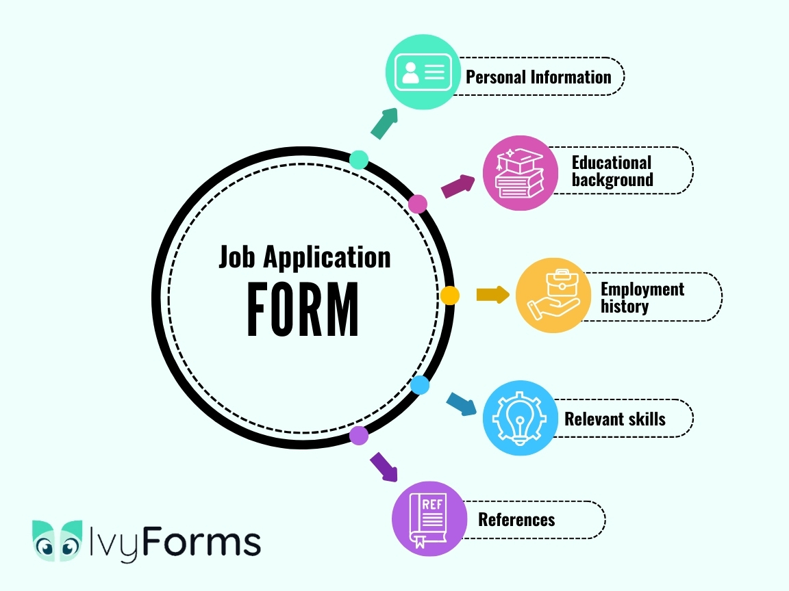 Segments that should be included in a job application form